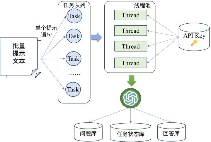 智能工作流：Spring AI高效批量化提示访问方案-牛翰网