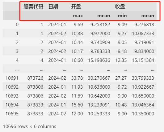 图片[4]-分组聚合不再难：Pandas groupby使用指南-牛翰网