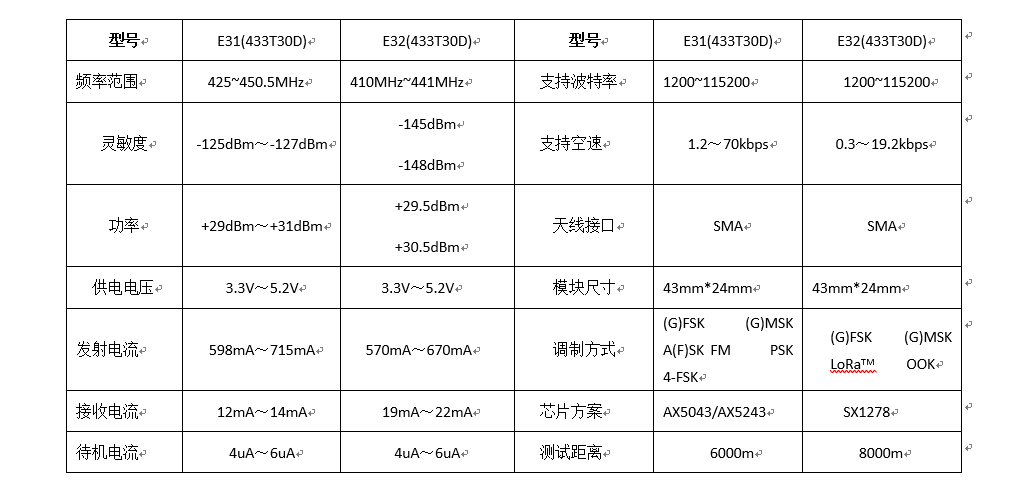 图片[2]-窄带传输与LoRa扩频传输技术应用方案对比-牛翰网