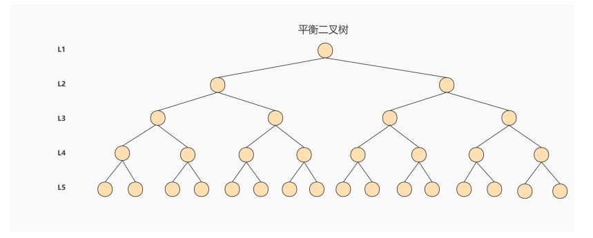 图片[21]-MySQL-06.索引的数据结构-牛翰网