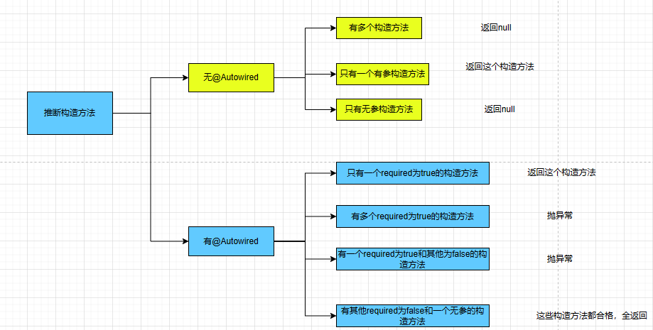 解密Spring中的Bean实例化：推断构造方法（上）-牛翰网