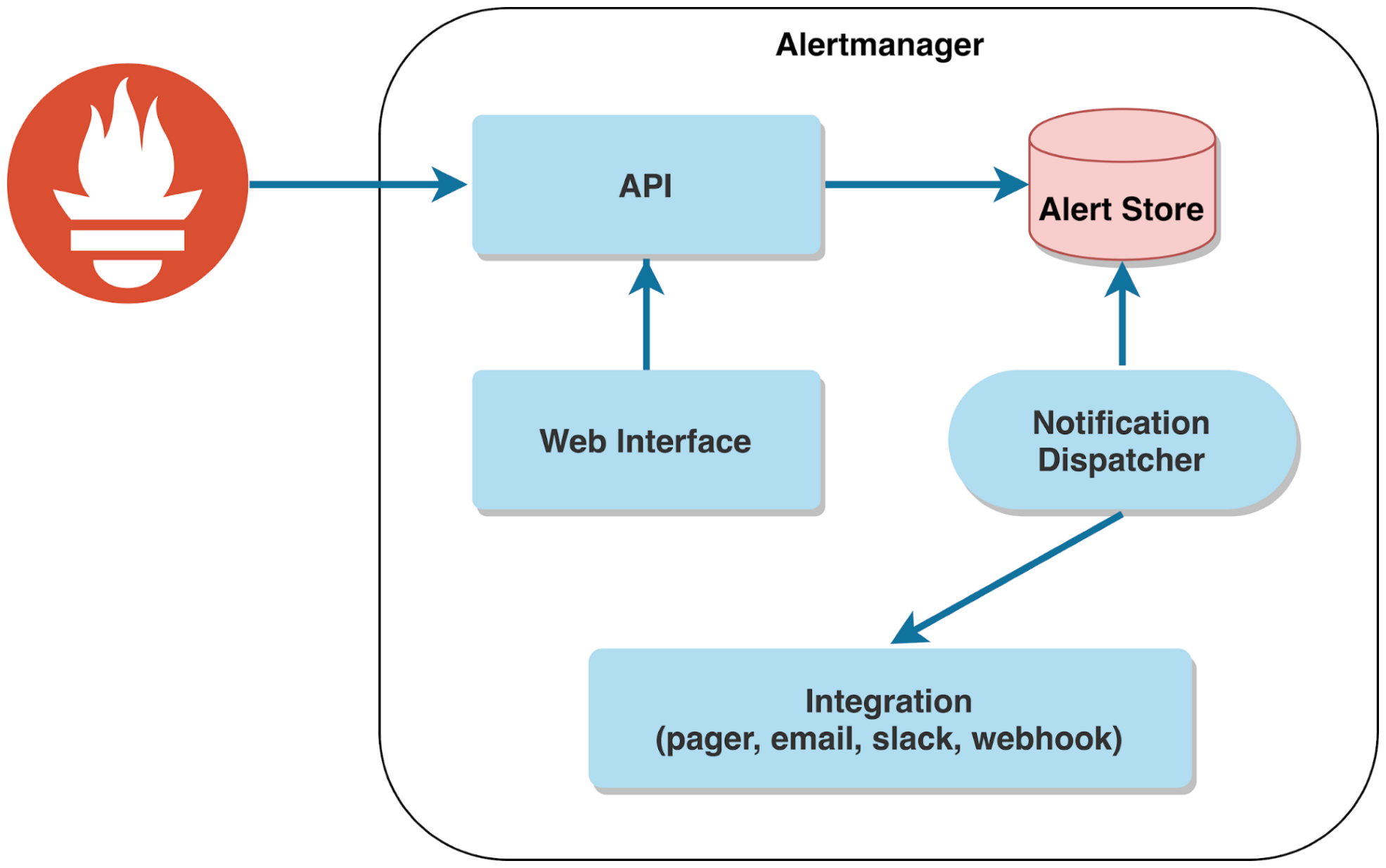 图片[1]-AlertManager解析：构建高效告警系统-牛翰网