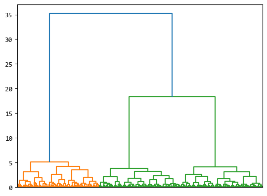 图片[4]-【scipy 基础】–聚类-牛翰网