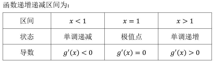 图片[10]-最小二乘法原理推导+代码实现[Python]-牛翰网