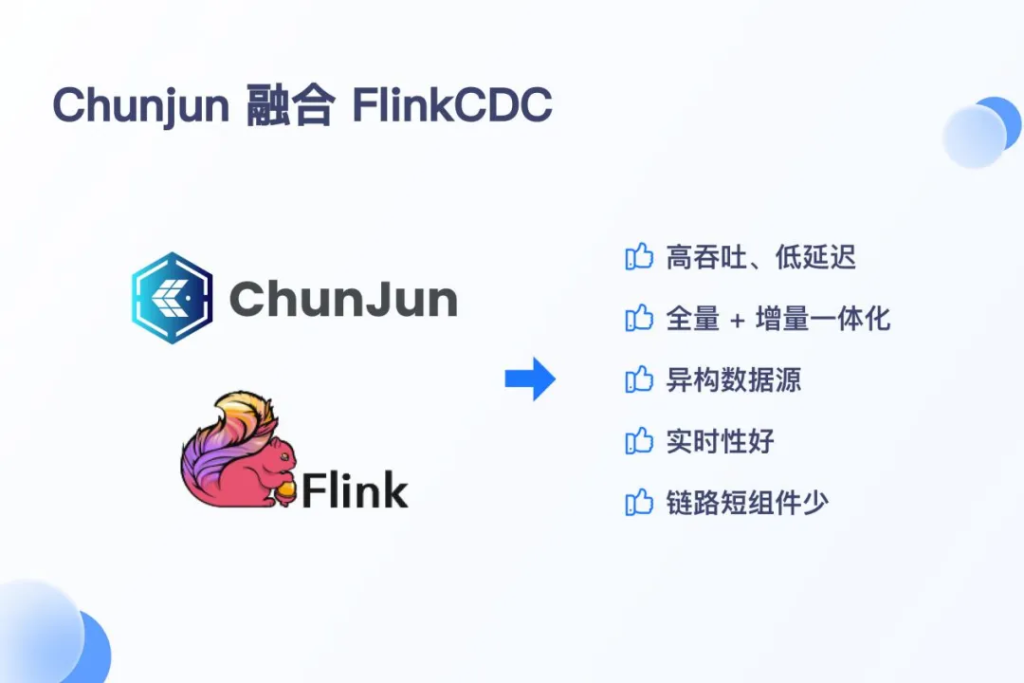 基于 Paimon 的袋鼠云实时湖仓入湖实战剖析-牛翰网