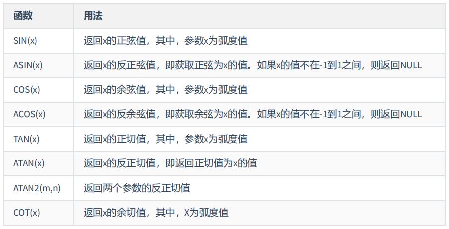 图片[3]-MySQL-07.单行函数-牛翰网