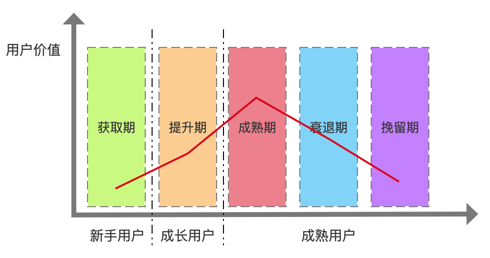 如何最大化客户生命周期价值？APMDR 模型在袋鼠云的落地实践-牛翰网
