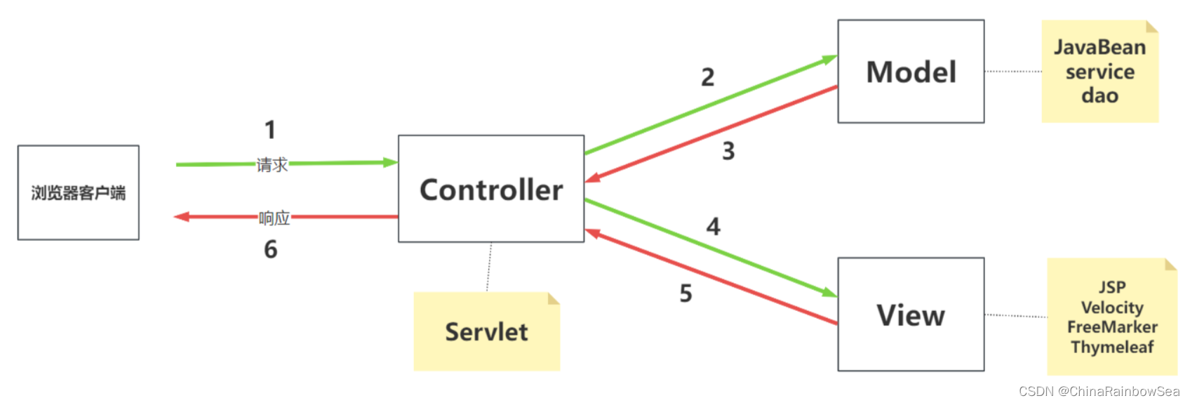 初识 SpringMVC，运行配置第一个Spring MVC 程序-牛翰网