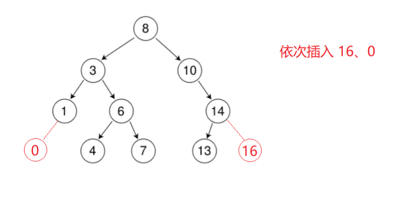 BST 二叉搜索树 BinarySearchTree 思路分析与实现 C++-牛翰网