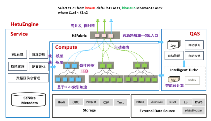 带你快速上手HetuEngine-牛翰网