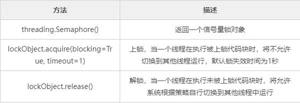 图片[4]-python中5种线程锁-牛翰网