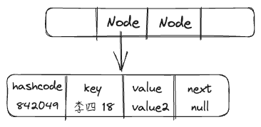 图片[3]-HashMap源码详解-牛翰网