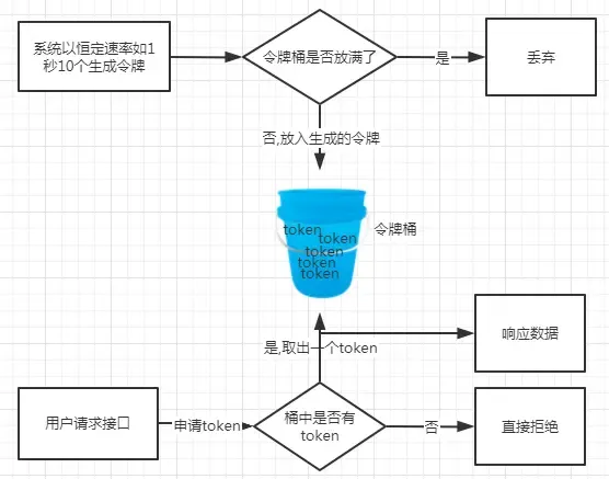 深入探索令牌桶限流的原理与实践-牛翰网