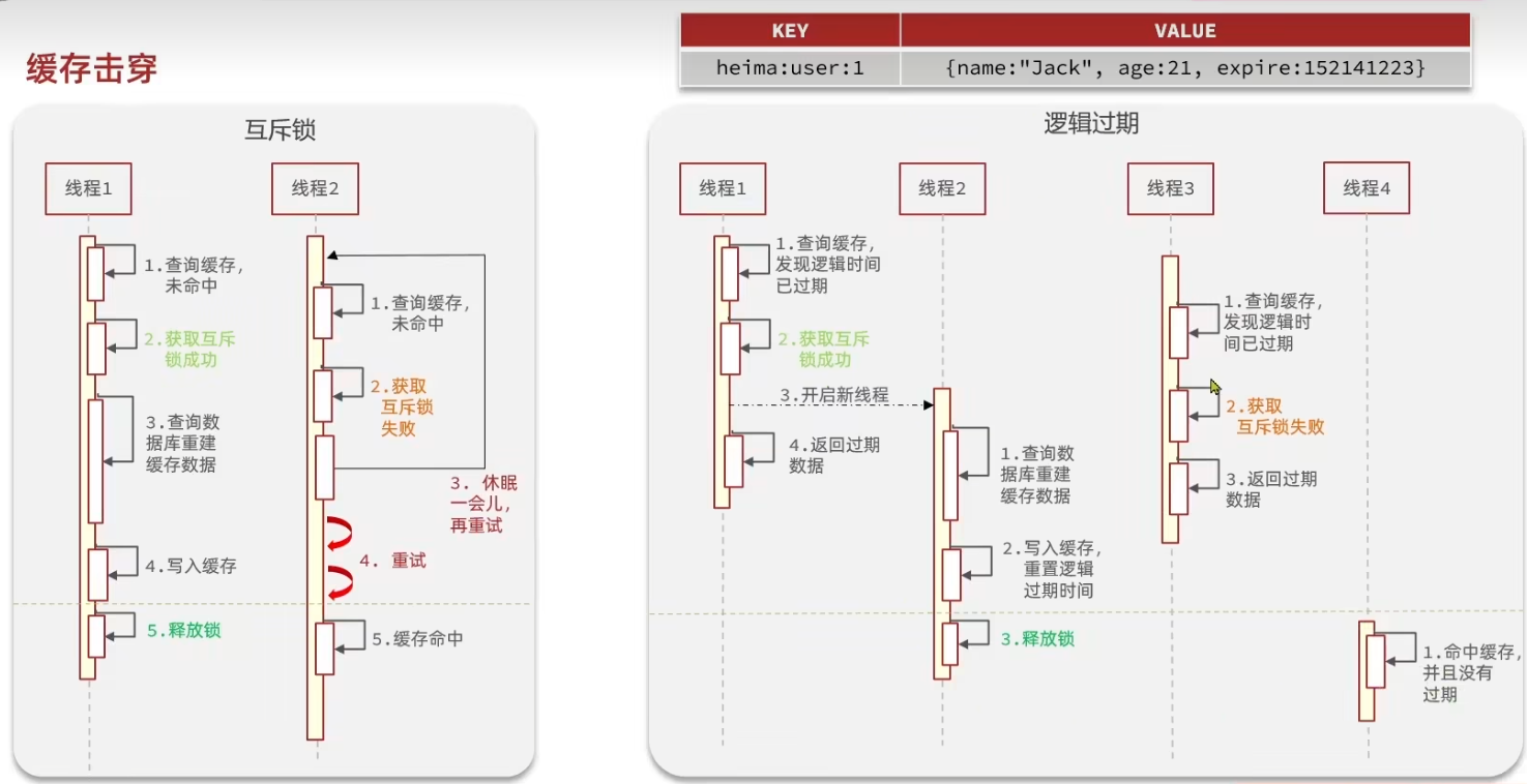 图片[10]-Springboot实战——黑马点评之缓存-牛翰网