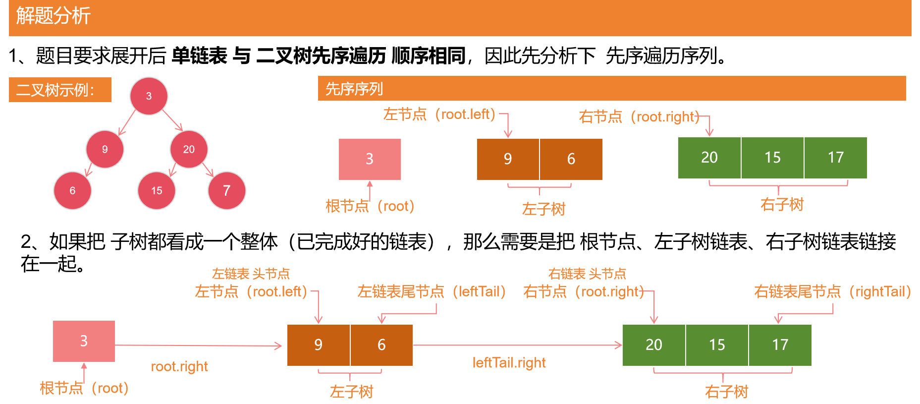 图片[1]-数据结构与算法 | 二叉树(Binary Tree)-牛翰网