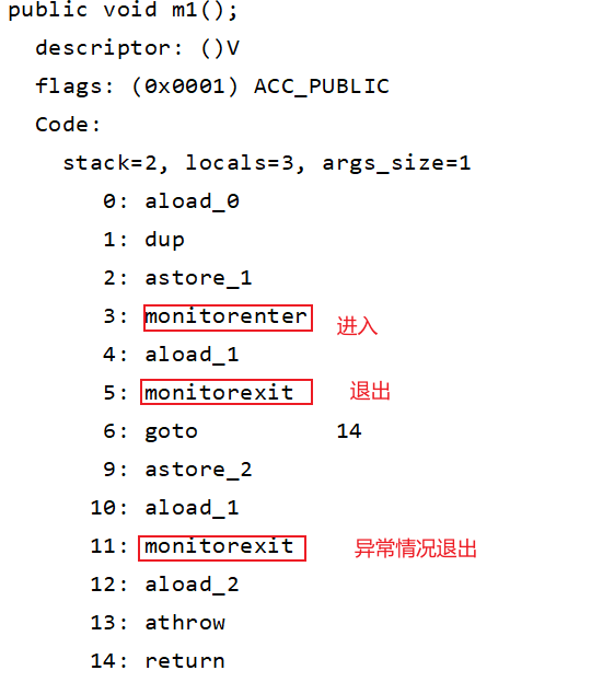 synchronized原理-字节码分析、对象内存结构、锁升级过程、Monitor-牛翰网