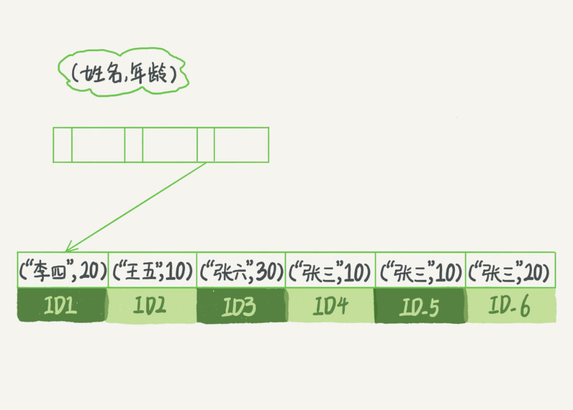 图片[3]-04 索引-牛翰网