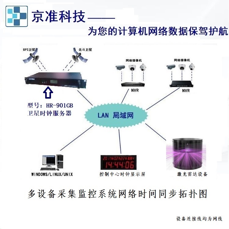 北斗授时设备（北斗授时服务器）技术应用方案-牛翰网