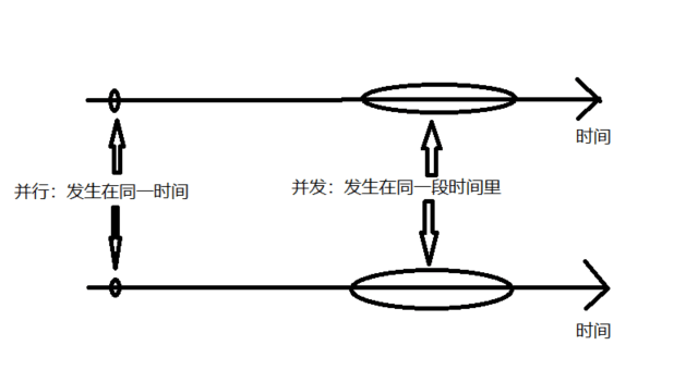 图片[2]-深入理解并发和并行-牛翰网