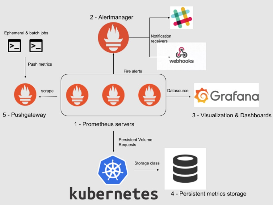 图片[2]-深入理解Prometheus: Kubernetes环境中的监控实践-牛翰网