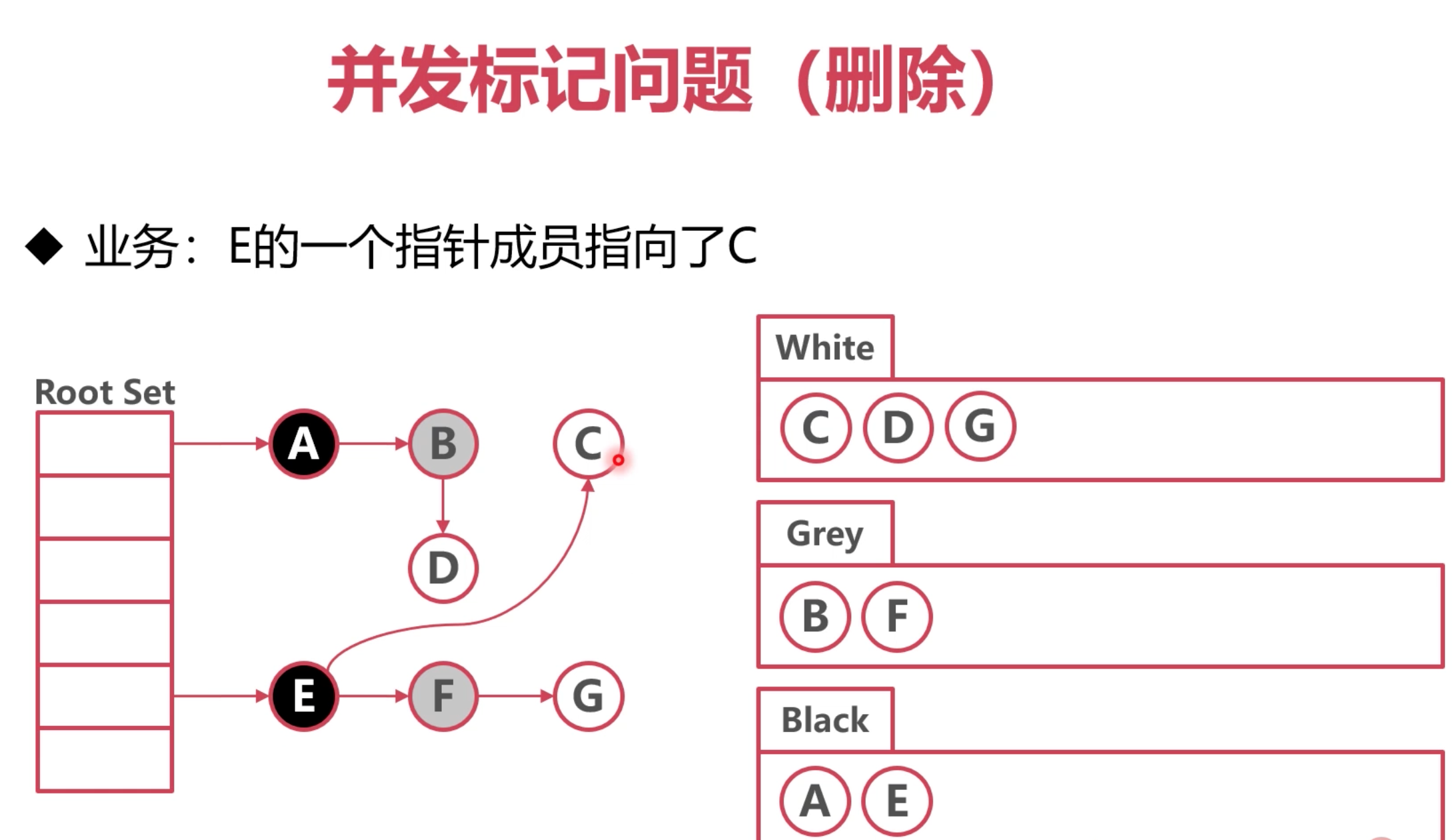 图片[3]-go gc-牛翰网