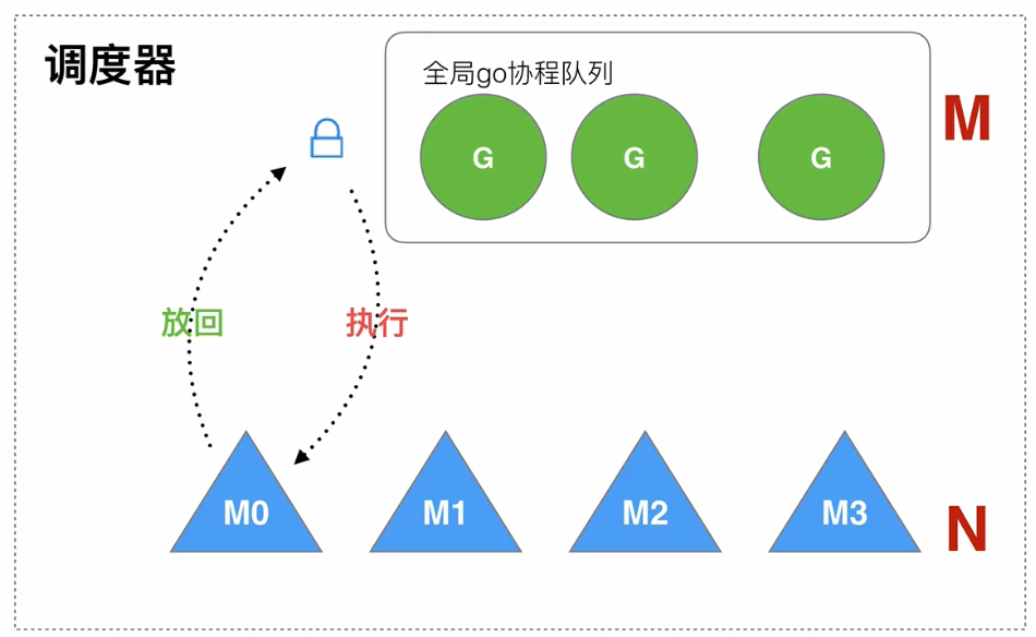 图片[4]-为何每个开发者都在谈论Go？-牛翰网