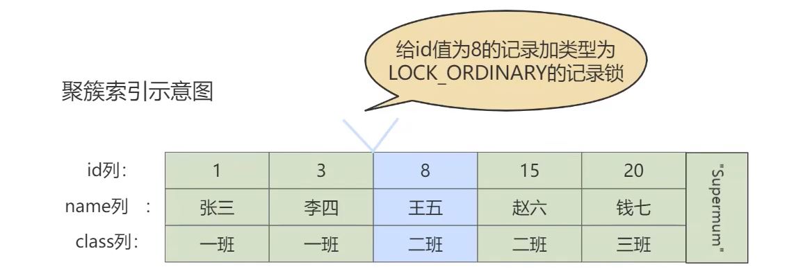 图片[9]-MySQL-15.锁-牛翰网