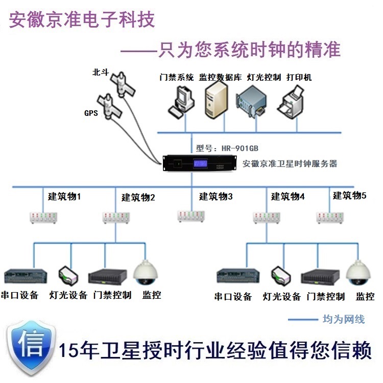 解读NTP网络时间服务器（GPS北斗时钟服务器）-牛翰网
