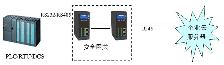 图片[1]-安全数据隔离系统时间同步（GPS北斗授时）方案-牛翰网
