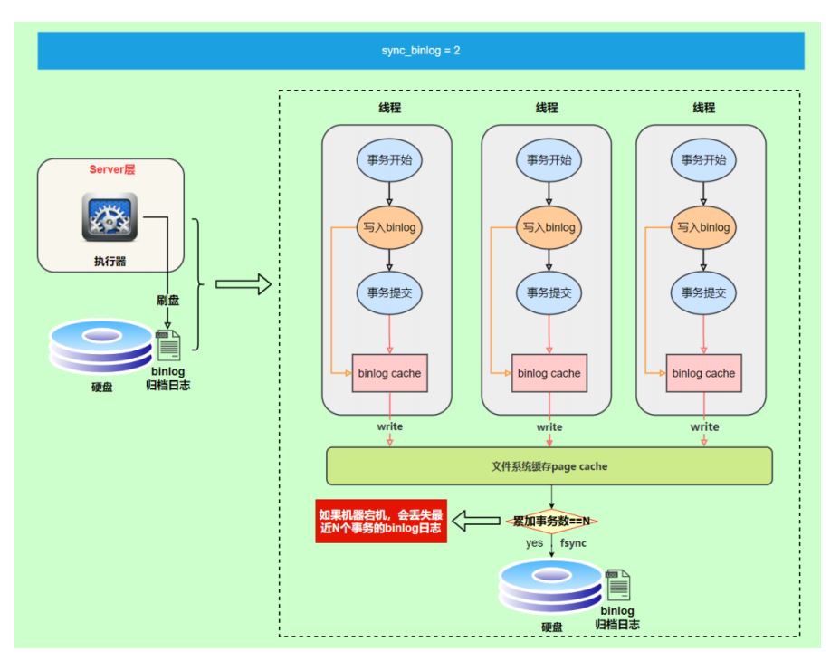 图片[3]-MySQL-17.其他数据日志-牛翰网
