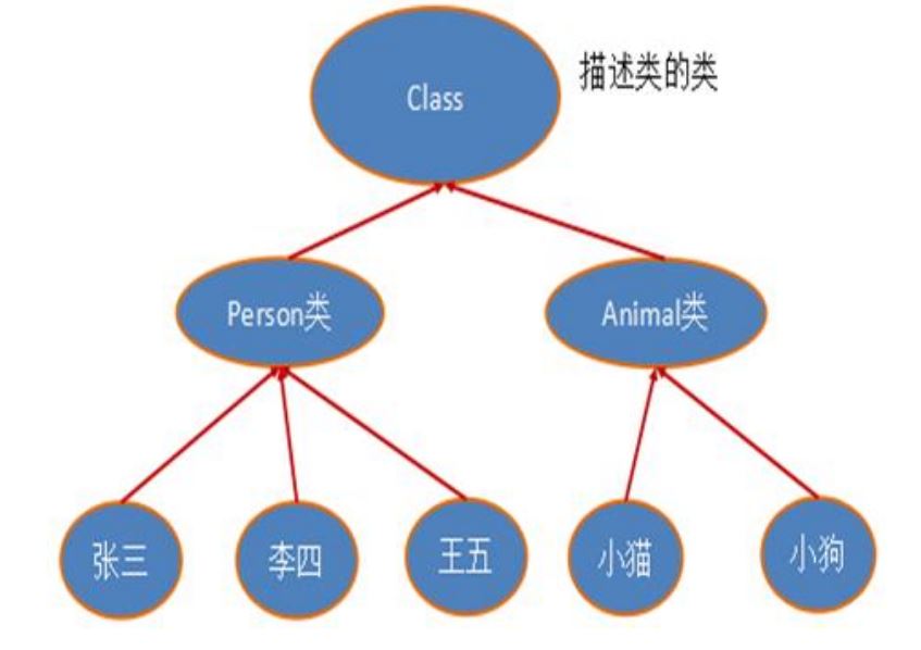 图片[2]-第17章_反射机制-牛翰网