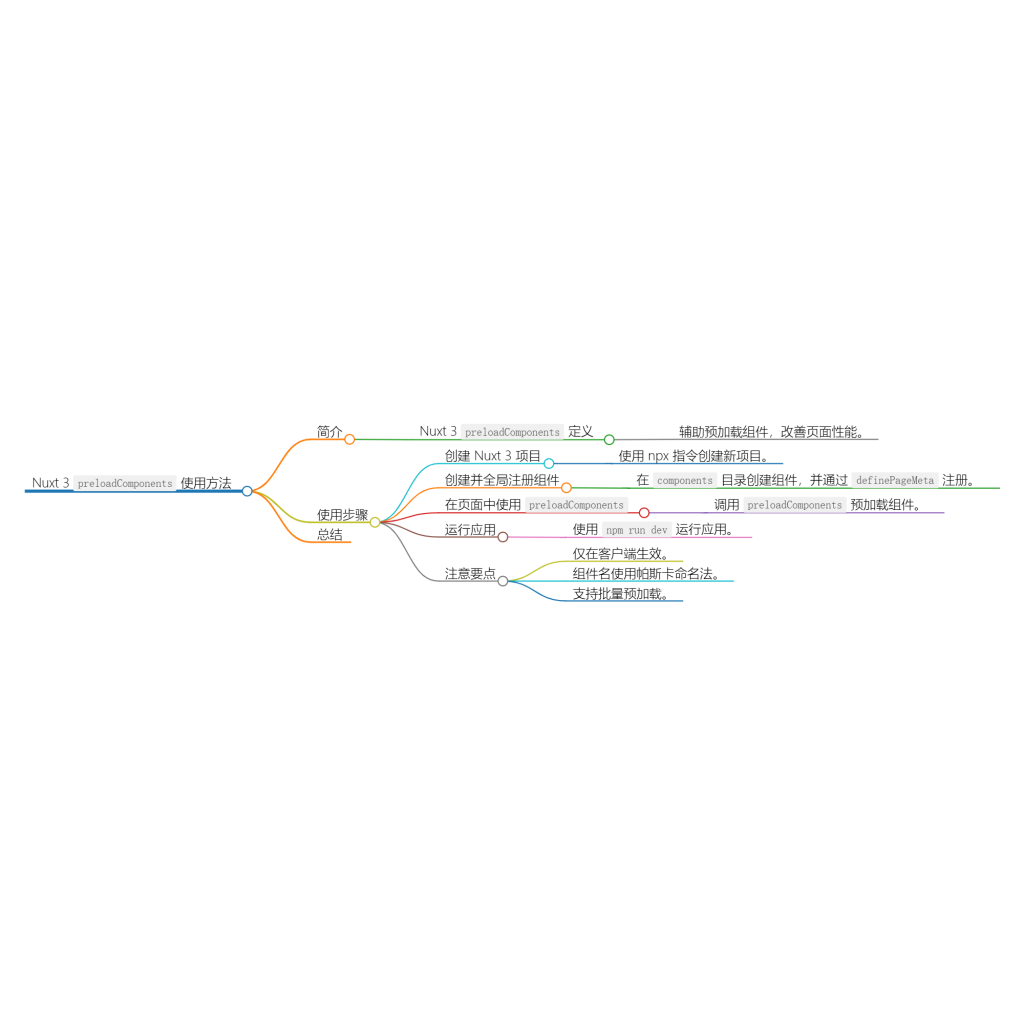 使用 preloadComponents 进行组件预加载-牛翰网