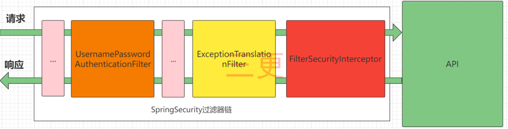 springsecurity 使用浅谈（一）-牛翰网