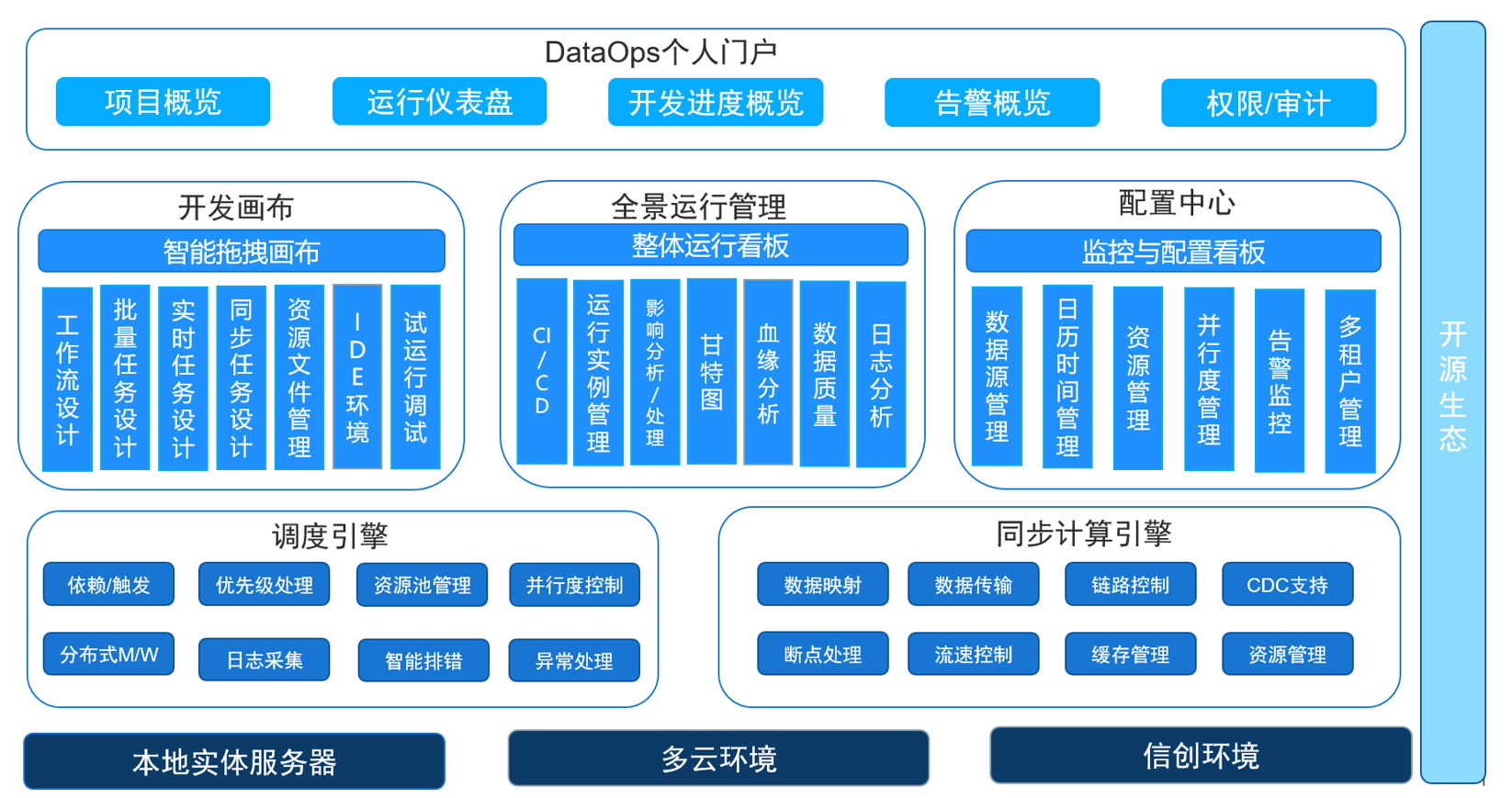 图片[1]-白鲸开源 X SelectDB 金融大数据联合解决方案公布！从源头解决大数据开发挑战-牛翰网