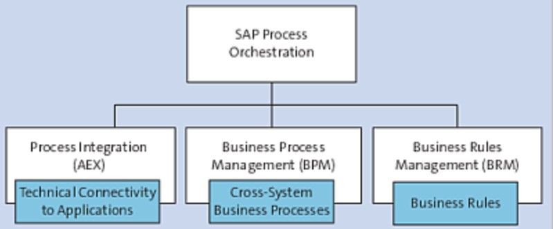 图片[3]-SAP集成技术（十二）SAP PO-牛翰网