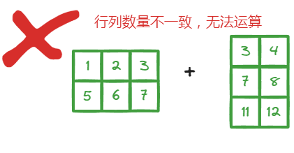 图片[7]-机器学习的数学基础–向量，矩阵-牛翰网