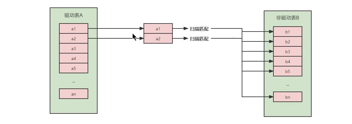 图片[8]-MySQL-10.索引优化与查询优化-牛翰网