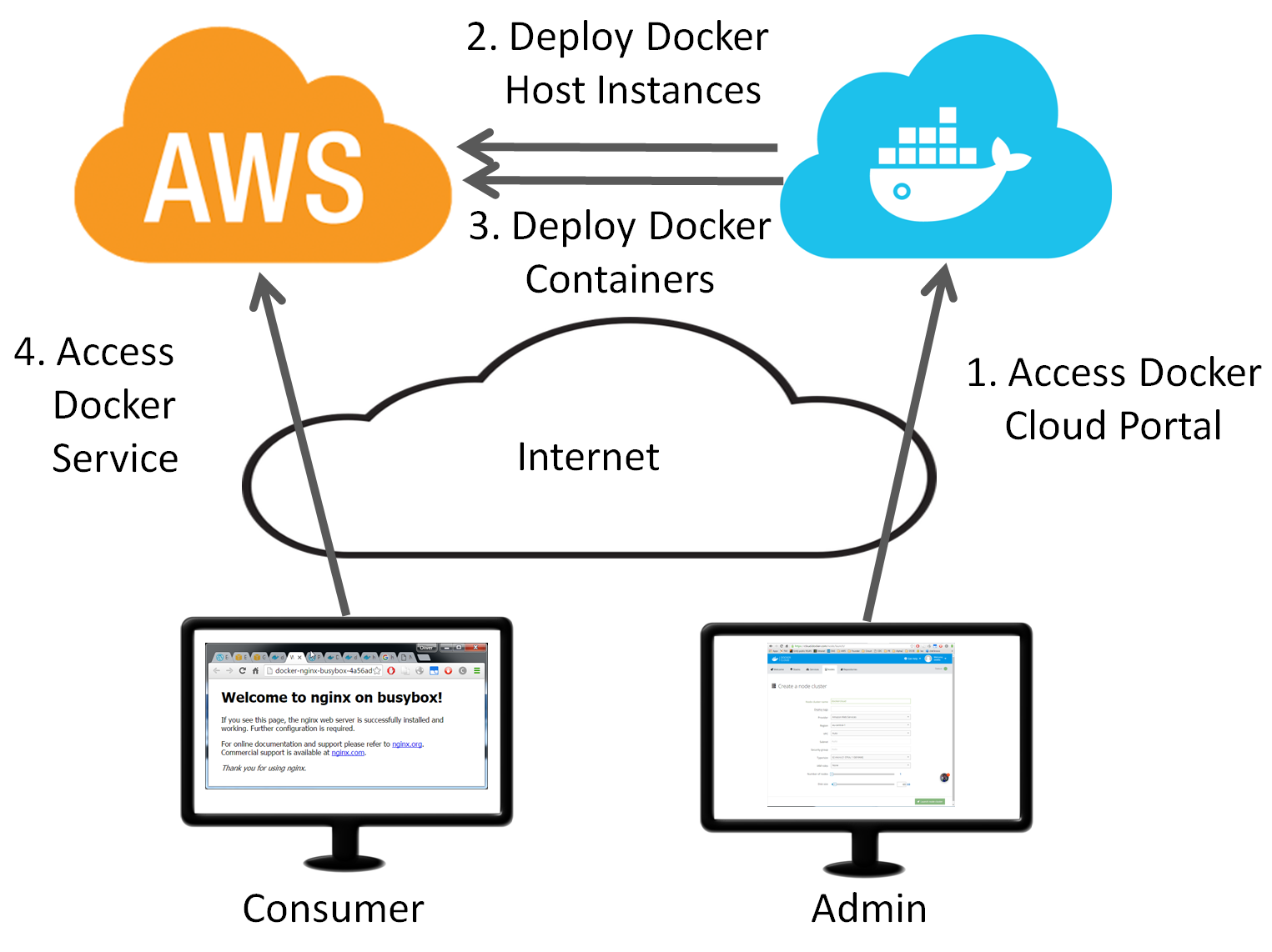 图片[3]-Docker技术全景：推动云原生架构的关键力量-牛翰网