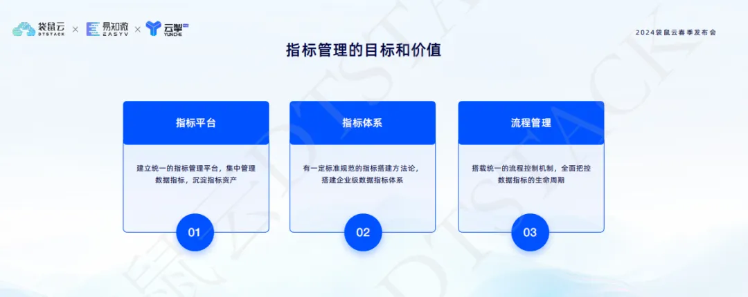 指标+AI：迈向智能化，让指标应用更高效-牛翰网