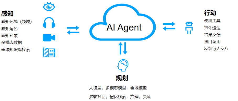 AI实战 | 由浅入深，手把手带你实现Java转型学习助手-牛翰网