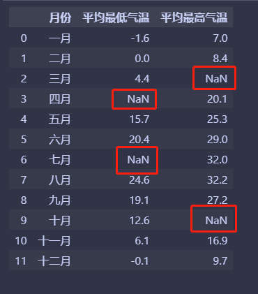 图片[2]-【scipy 基础】–插值-牛翰网