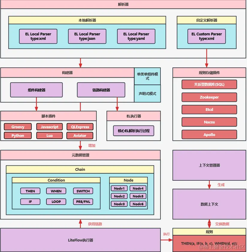 Spring Boot + liteflow 规则引擎，太香了！-牛翰网