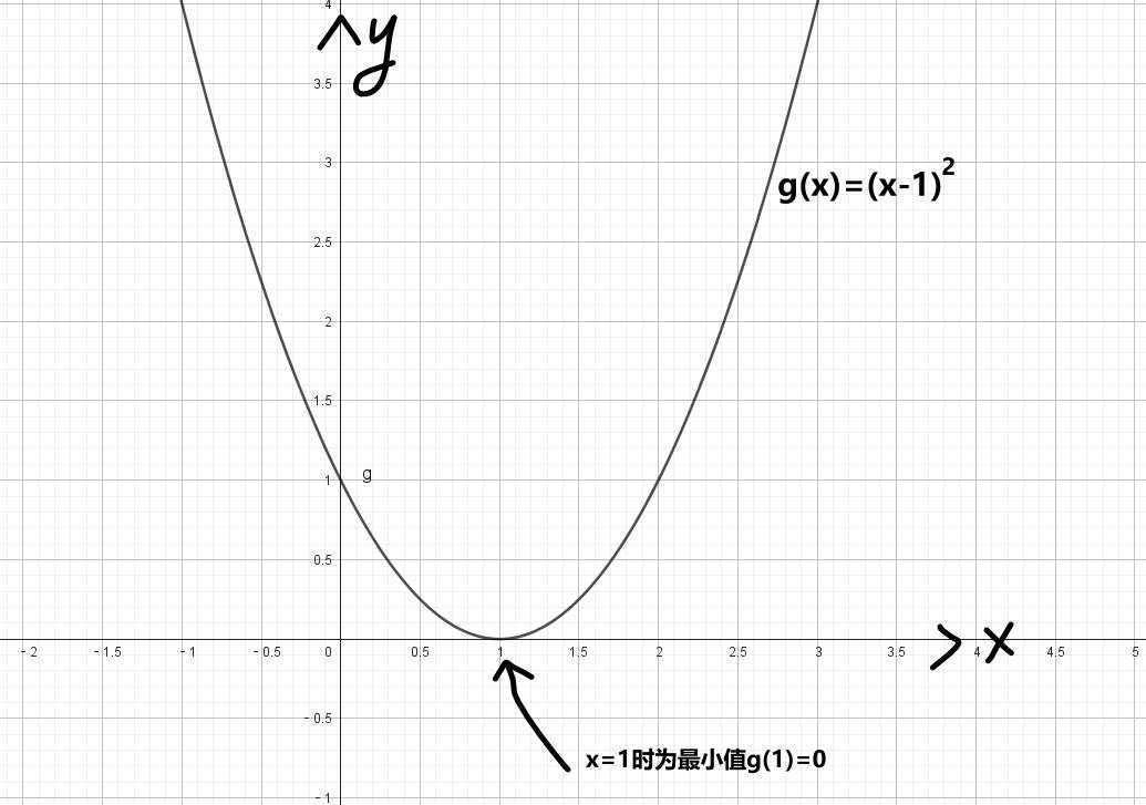 图片[7]-最小二乘法原理推导+代码实现[Python]-牛翰网