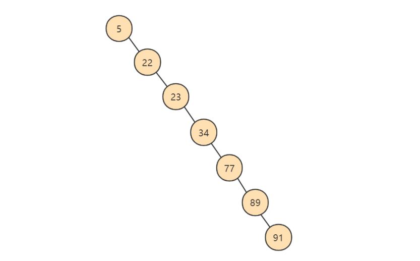 图片[20]-MySQL-06.索引的数据结构-牛翰网