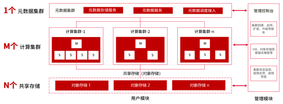 开源数据库生态遇新变数，天翼云TeleDB提供企业数据管理更优解！-牛翰网