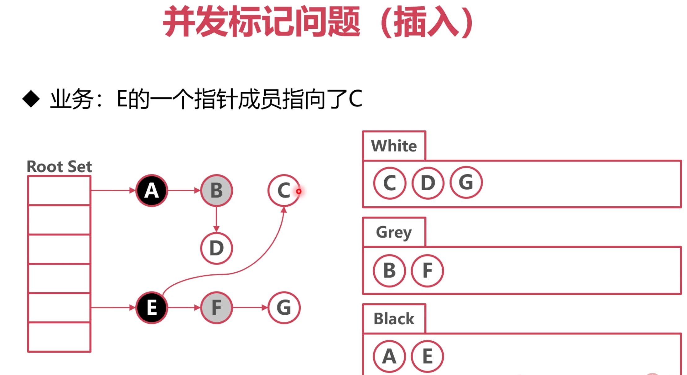 图片[5]-go gc-牛翰网