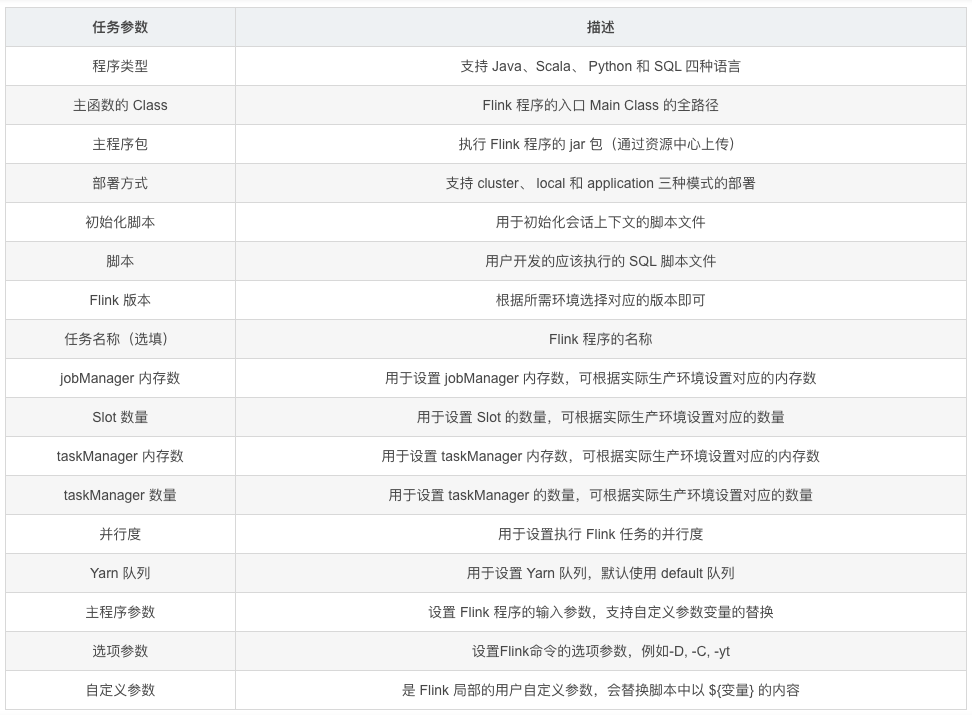 Apache DolphinScheduler支持Flink吗？-牛翰网