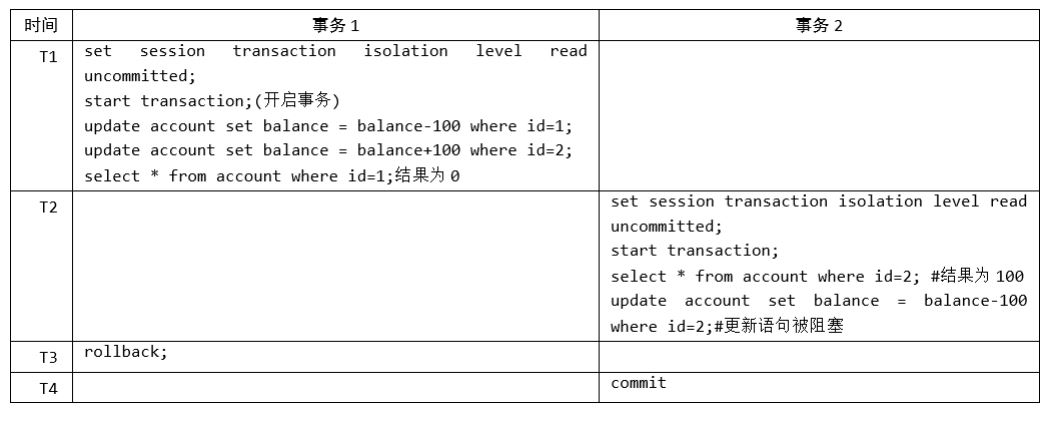 图片[5]-MySQL-13.事务基础知识-牛翰网