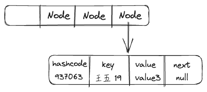 图片[4]-HashMap源码详解-牛翰网