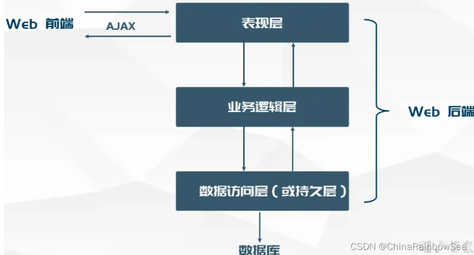 Spring 对于事务上的应用的详细说明-牛翰网